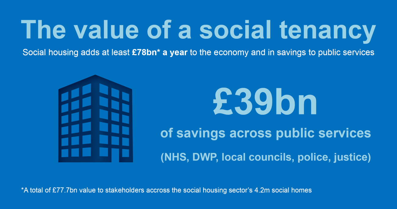 New research shows the value we’re adding Platform Housing Group